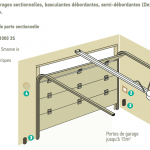 Store 62 - Dexxo Pro schéma