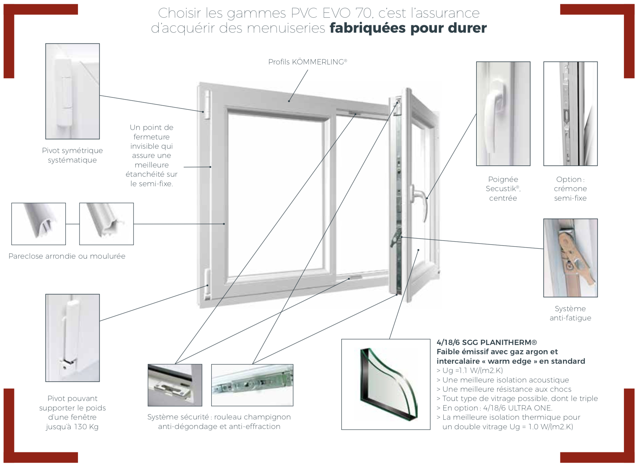 Fenêtre PVC : Le choix de l'Isolation Phonique et Thermique