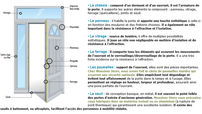 les différents éléments de la porte d'entrée